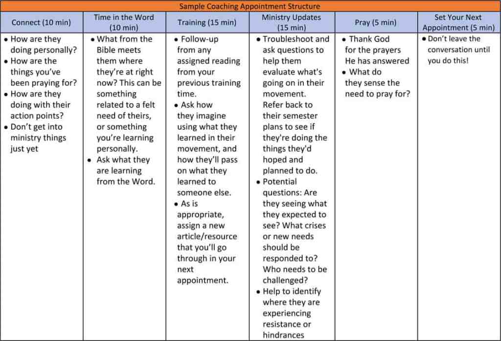 spread-how-to-coach-a-key-volunteer-2