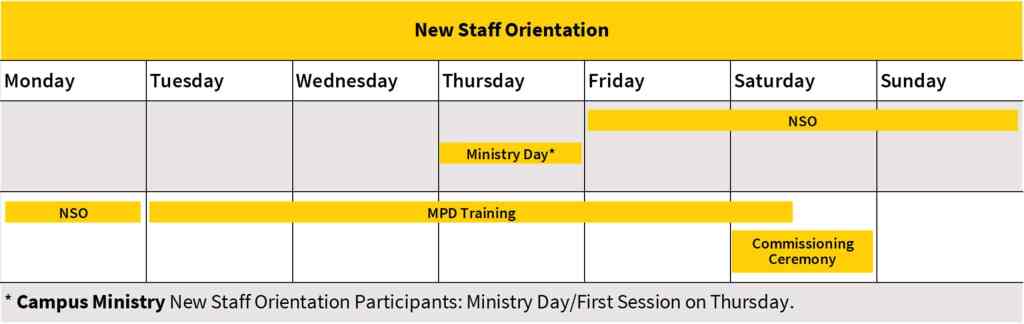 NSO Basic Schedule Web