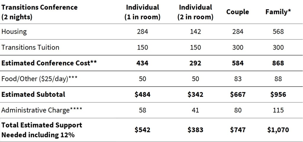 NSO Fall 2025 Costs TRANS WEB